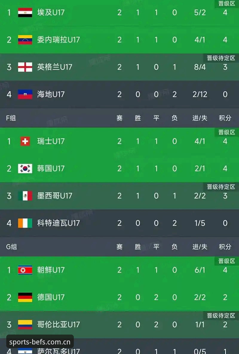 U17世界杯抽签结果出炉，如何在贝博体育平台追踪中国队的表现？